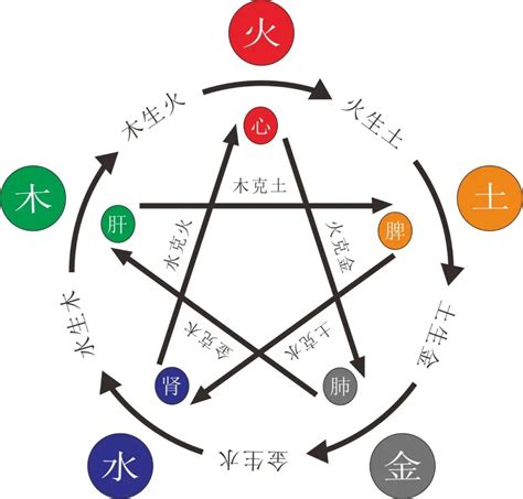 八字 火多|八字中火多火旺有何缺点？如何化解？